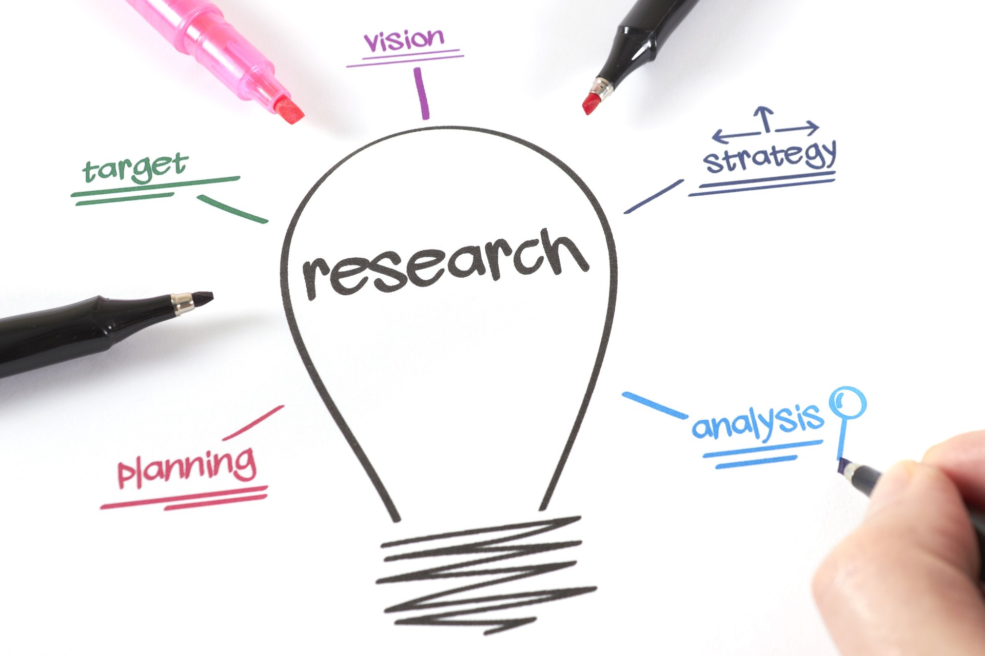 Research