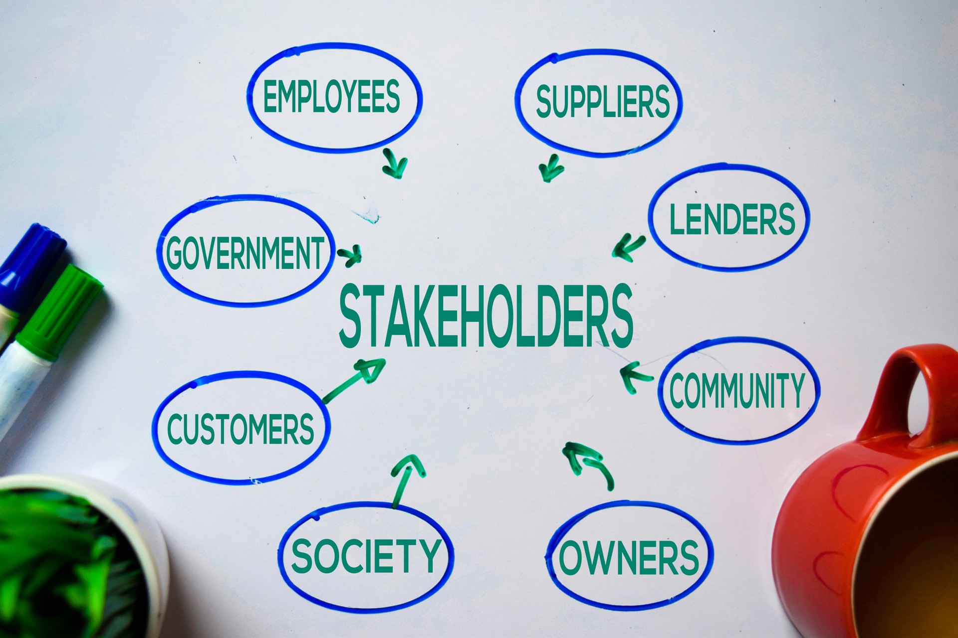 Stakeholders text with keywords isolated on white board background. Chart or mechanism concept.