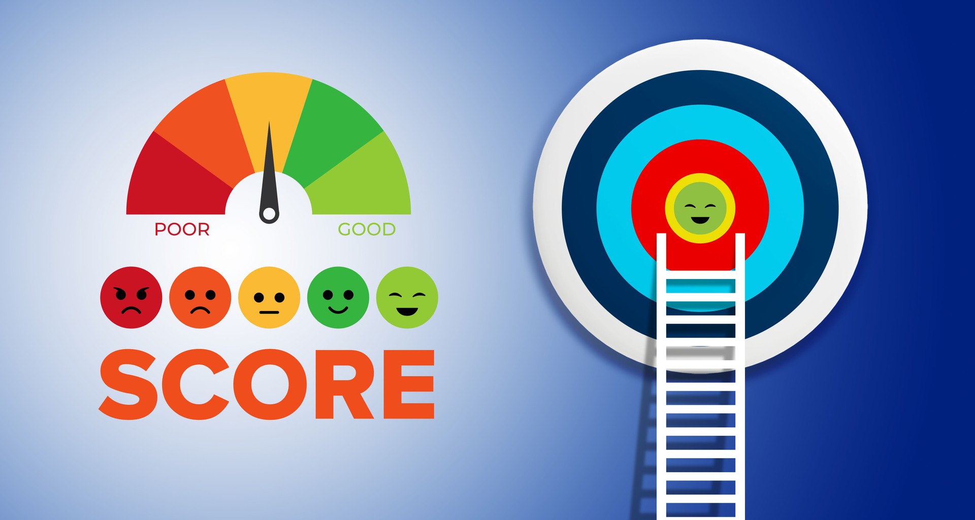 Achieving High Performance Score